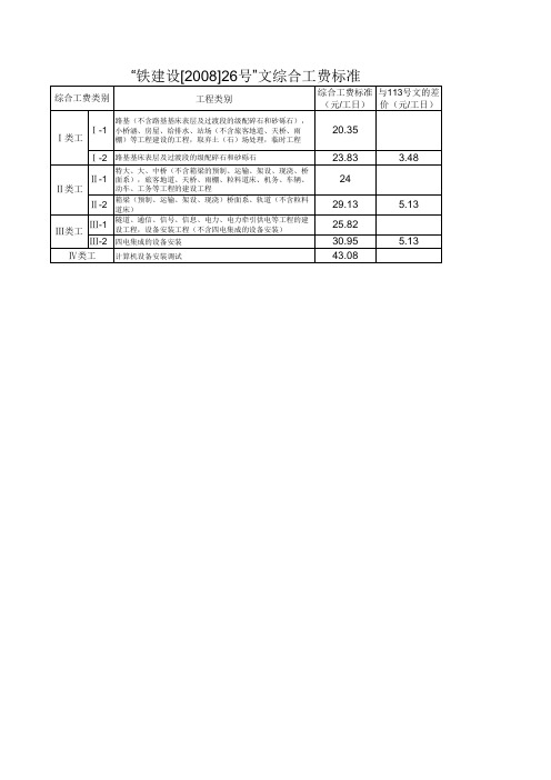 “铁建设[2008]26号”文综合工费标准