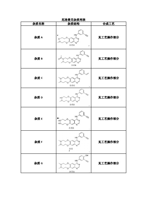 厄洛替尼杂质合成工艺