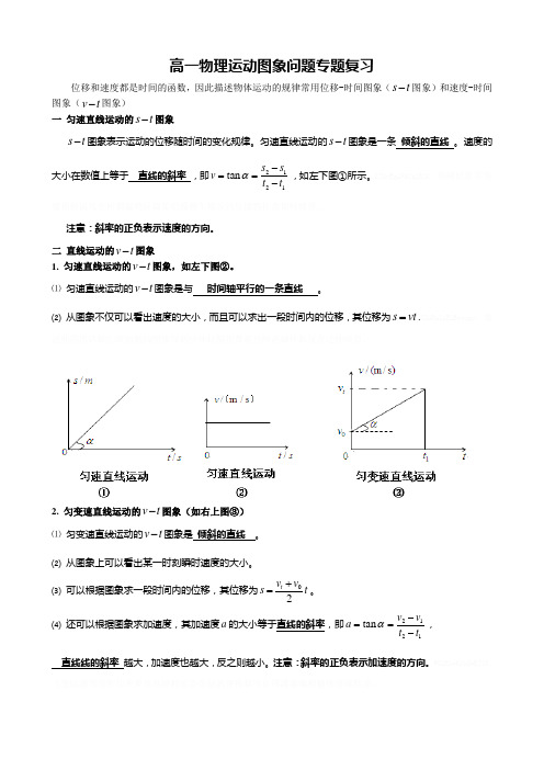 高一物理运动图像问题----专题复习