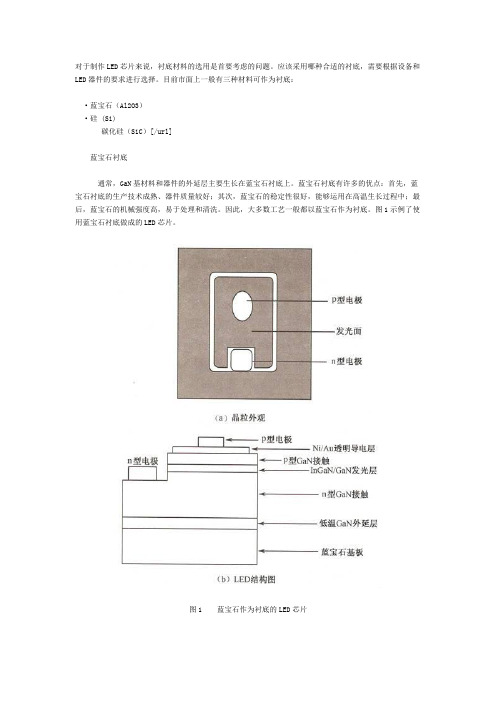 三种LED衬底比较