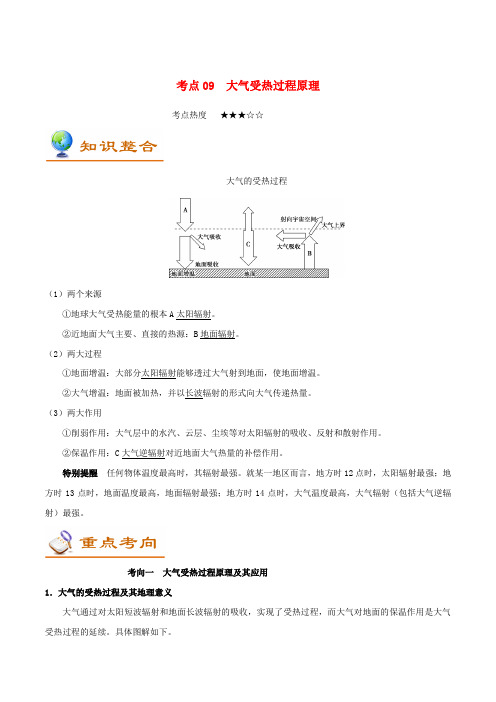 高考地理考点专题大气受热过程原理