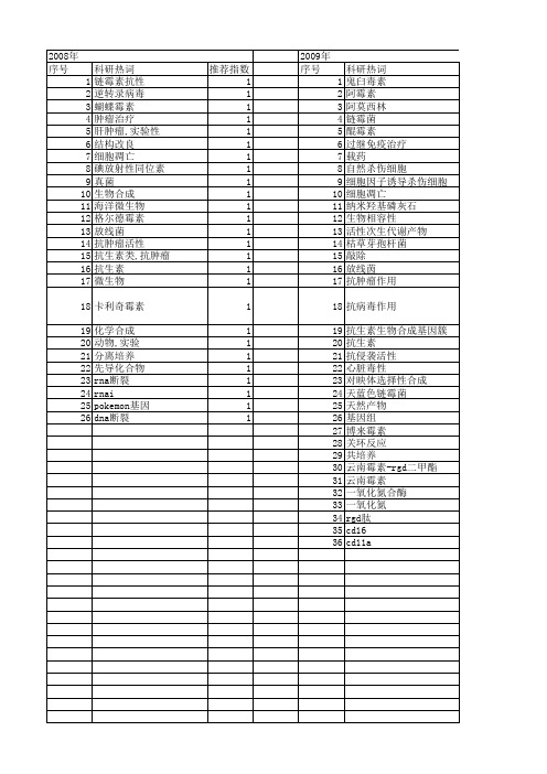 【国家自然科学基金】_抗肿瘤抗生素_基金支持热词逐年推荐_【万方软件创新助手】_20140802