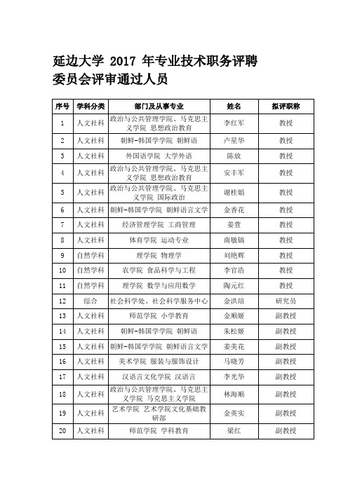 延边大学2017年专业技术职务评聘委员会评审通过人员公示