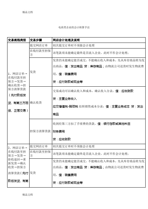 电商企业会计核算流程说课讲解