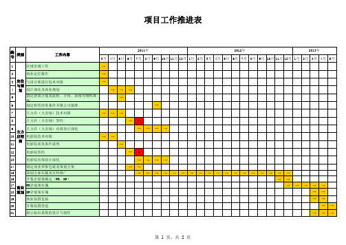 招商计划表[工作推进表]