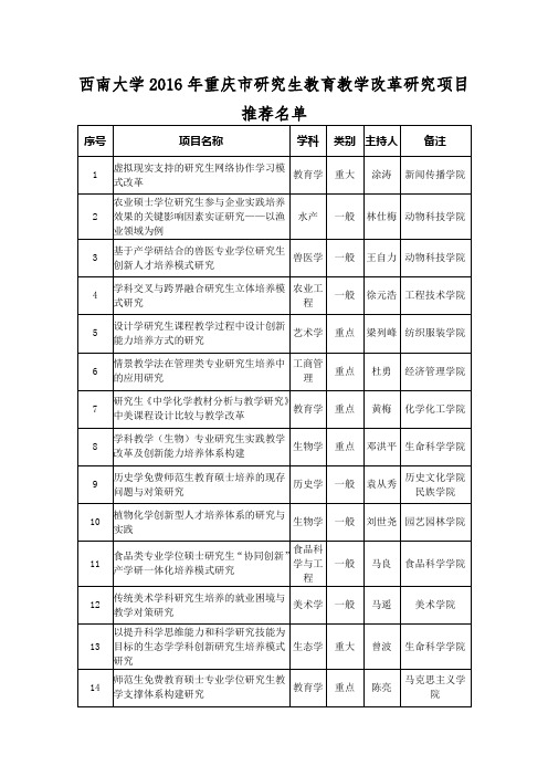 西南大学2016年重庆研究生教育教学改革研究项目