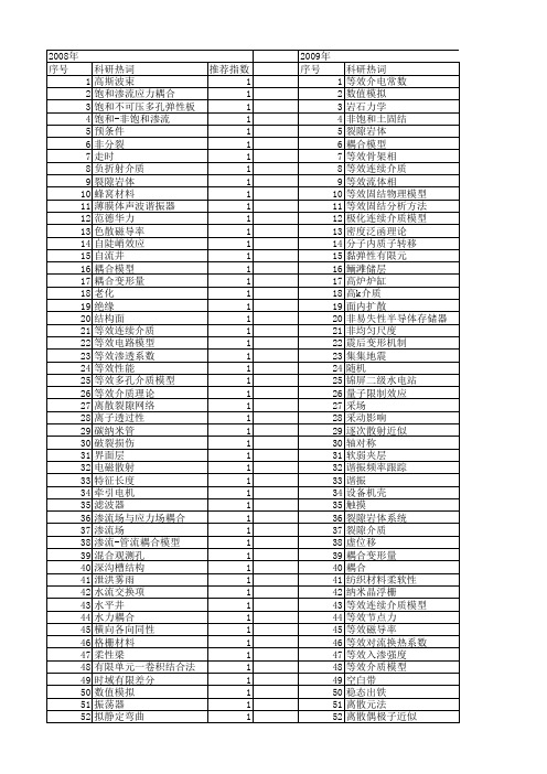 【国家自然科学基金】_等效介质模型_基金支持热词逐年推荐_【万方软件创新助手】_20140731