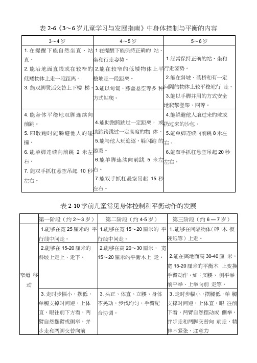 学前儿童学习与发展核心经验健康领域