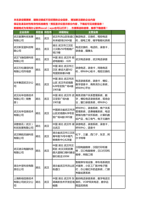 新版湖北省武汉电话录音工商企业公司商家名录名单联系方式大全20家