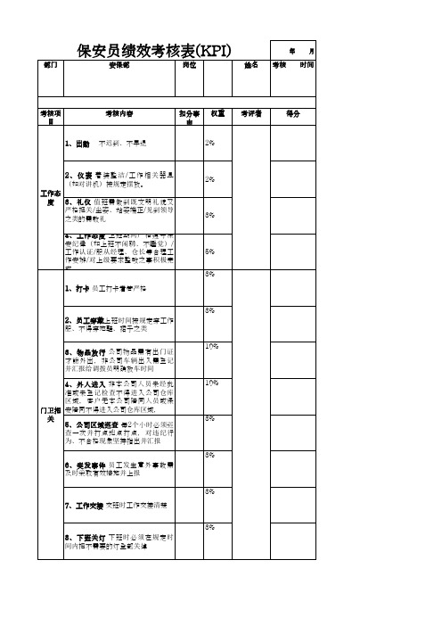 保安KPI