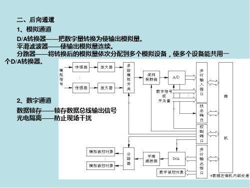 单片机原理及其接口技术第7章前向通道课件