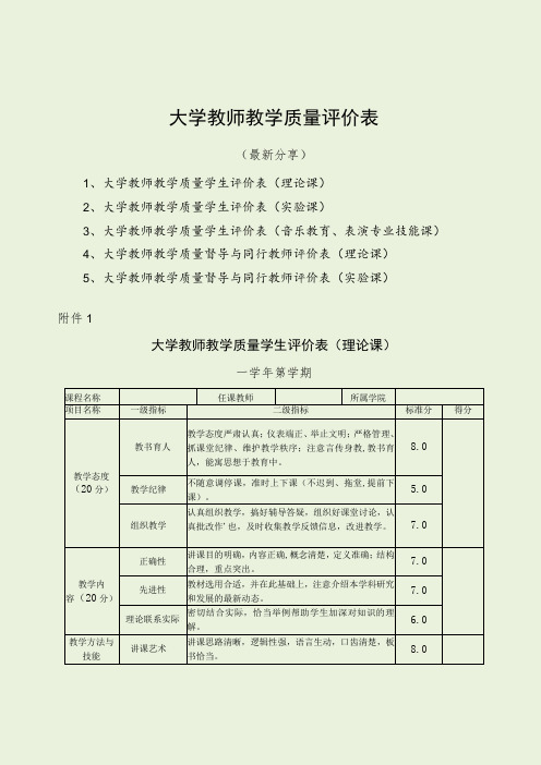 大学教师教学质量评价表(最新分享)