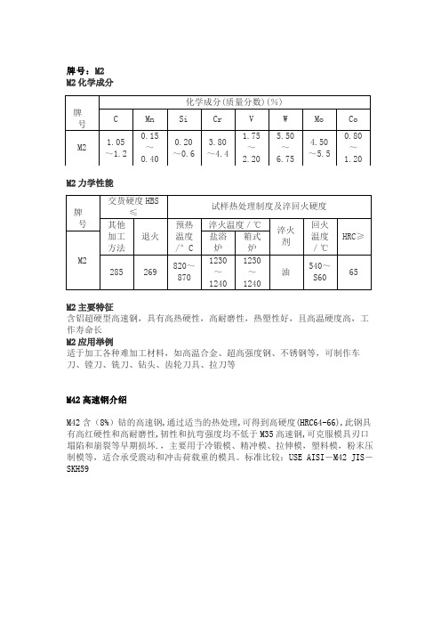 M2成分及性能