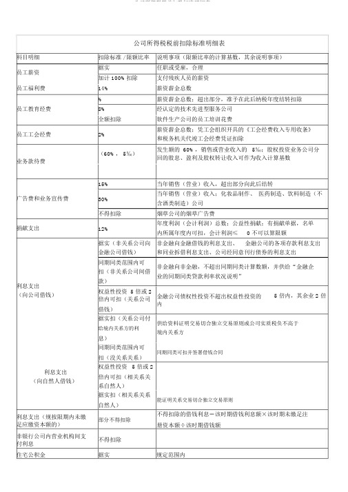 企业所得税税前扣除标准明细表