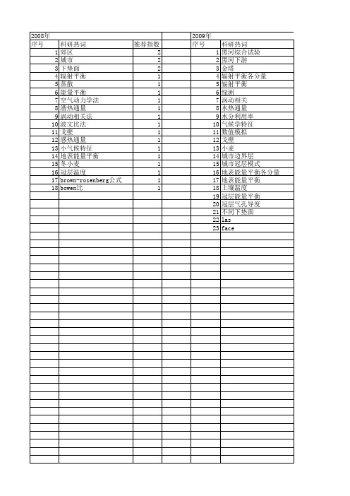 【国家自然科学基金】_能量平衡各分量_基金支持热词逐年推荐_【万方软件创新助手】_20140802