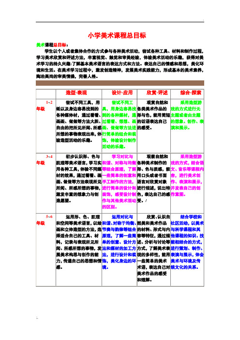 小学美术课程教学总目标