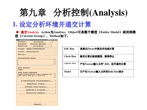 Patran PPT教程_第9章  分析控制(Analysis)