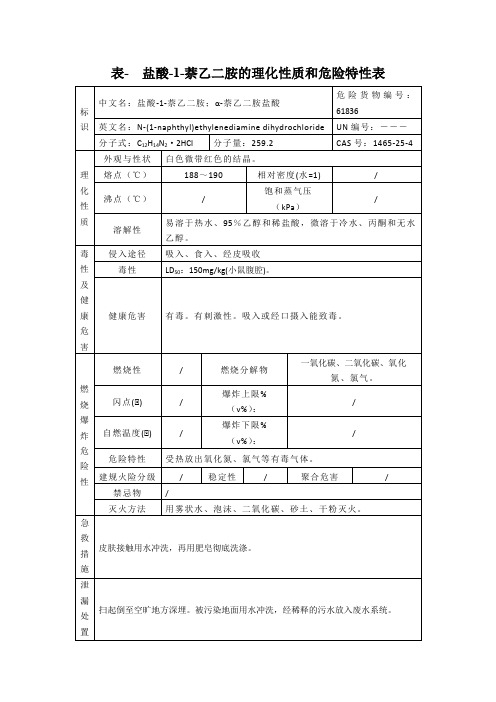 表- 盐酸-1-萘乙二胺的理化性质和危险特性表