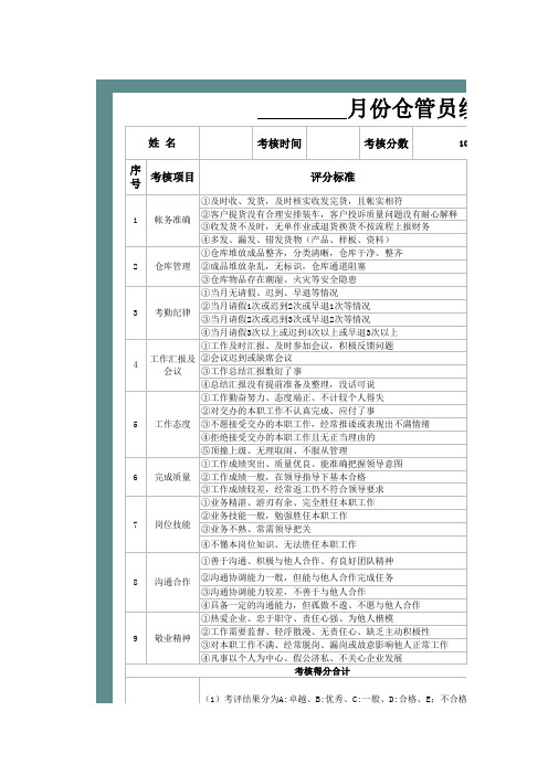 月度仓管员绩效考核表Excel模板