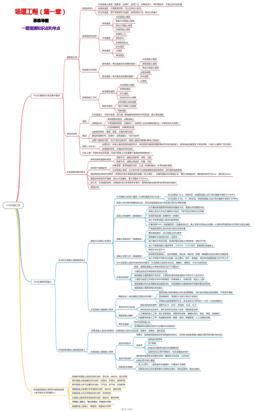 民航机场场道工程(第一章)思维导图 一建 民航 理清知识脉络 知识点和考点