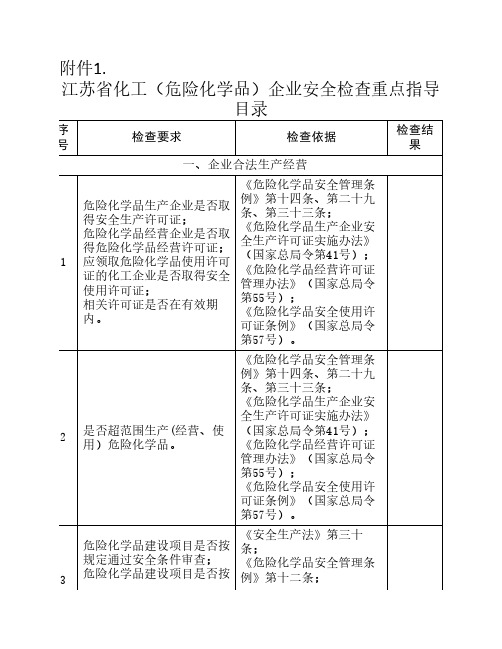 江苏省化工(危险化学品)企业重点隐患执法检查指导目录.doc