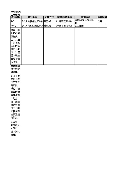 链家政策整理