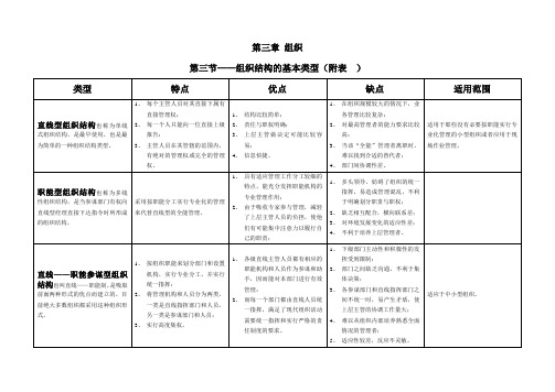 重庆事业单位考试_管理基础知识重点表格