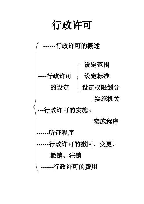 行政许可1.doc