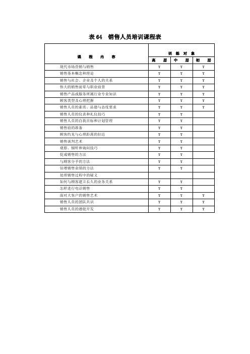 销售人员培训课程表(表格模板、doc格式)