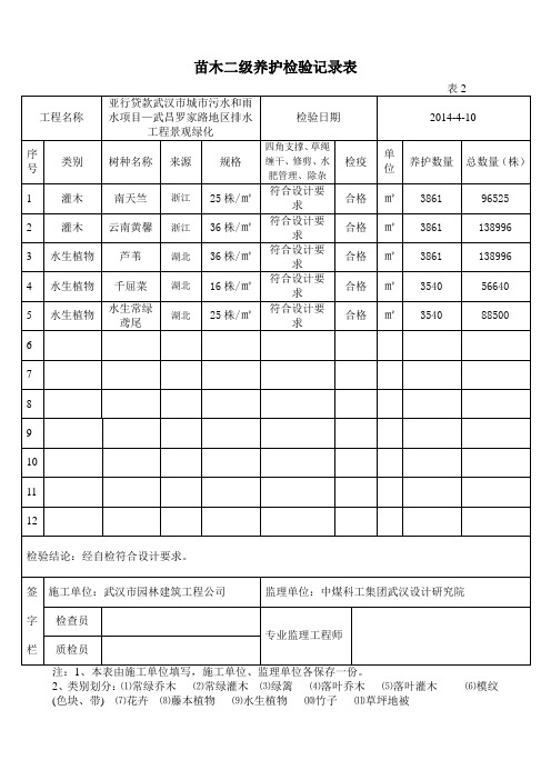 苗木养护检验记录表(表2)