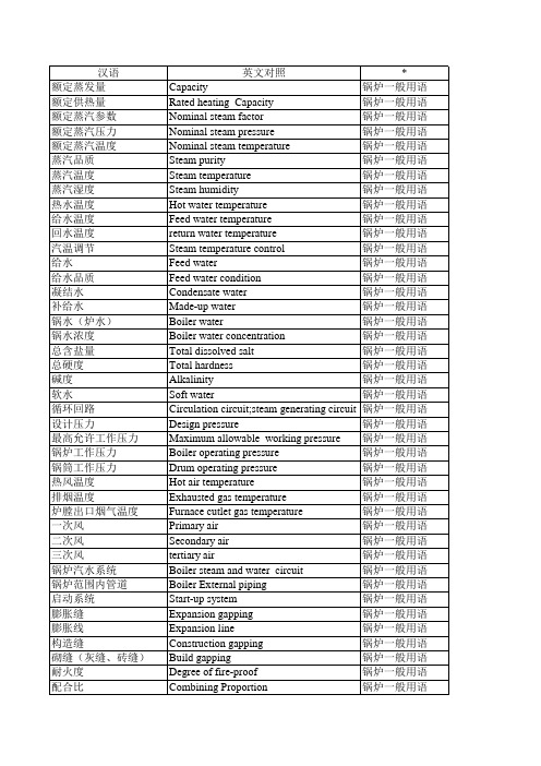 锅炉常用英汉对照单词