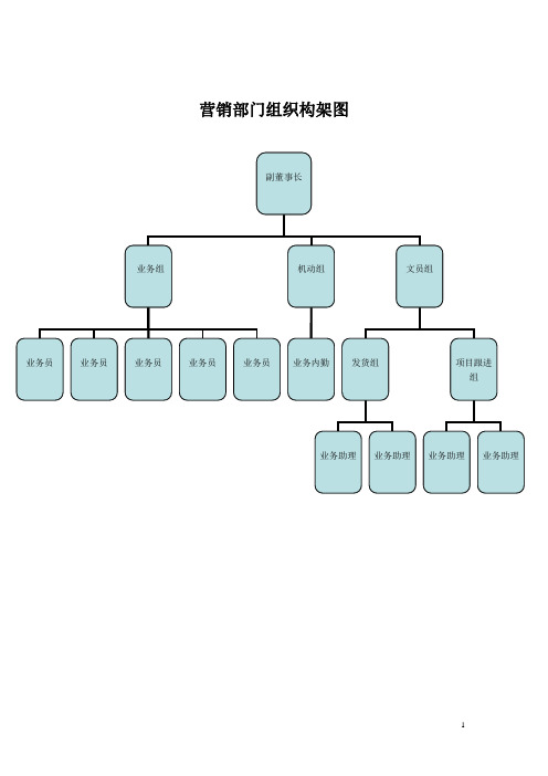 营销部门组织构架图