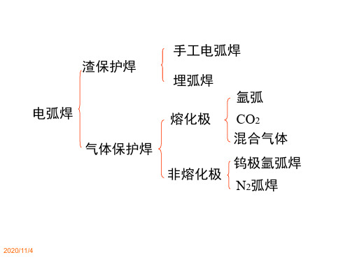 气体保护焊PPT课件