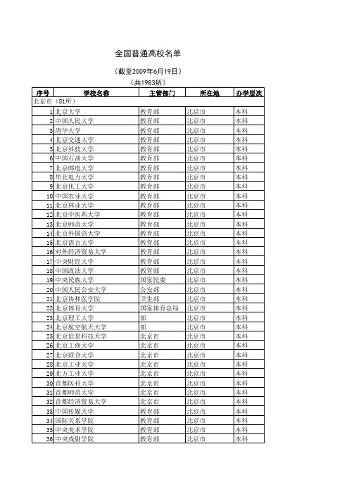 全国普通高校名单