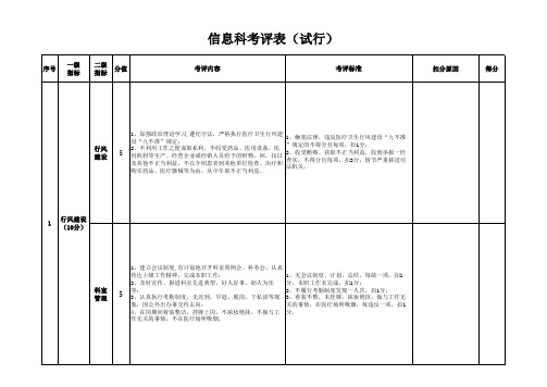 医院信息科绩效考核细则