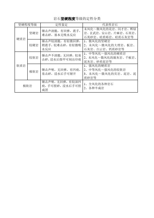 岩土的野外鉴别方法