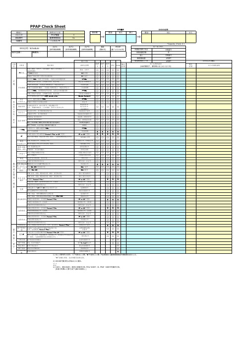 PPAP_提交清单检查表
