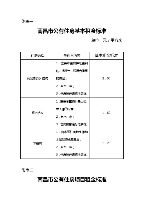 朱久文：南昌市城区公有住房租金标准