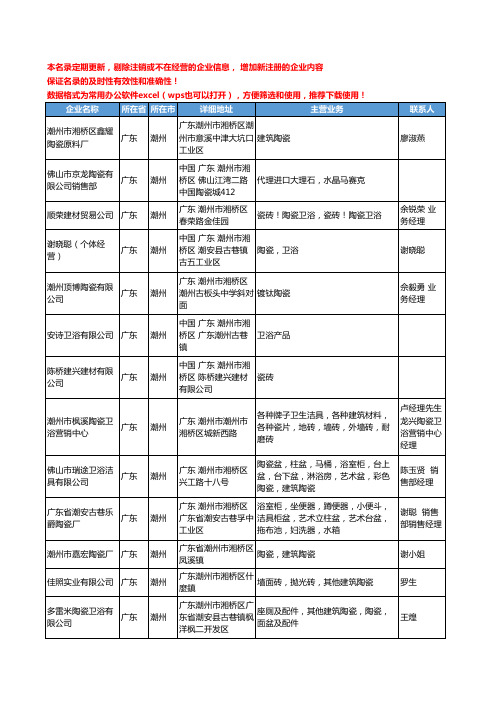 2020新版广东省潮州建筑陶瓷工商企业公司名录名单黄页联系方式大全128家