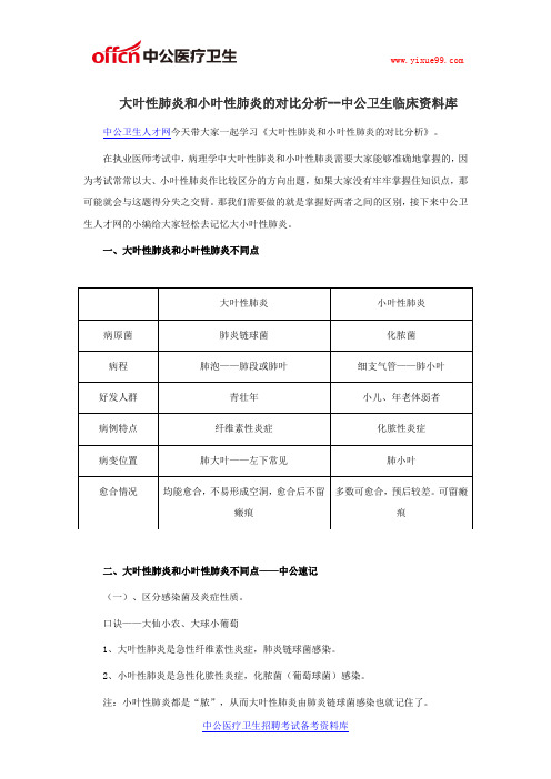 大叶性肺炎和小叶性肺炎的对比分析--中公卫生临床资料库