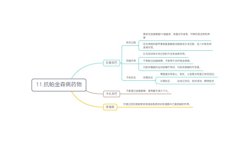 药理思维导图5——抗帕金森病药物