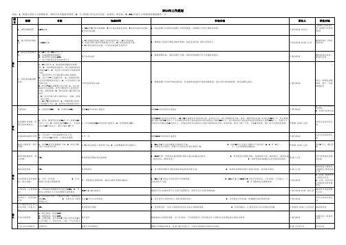 2014年度人力资源工作计划(HR)