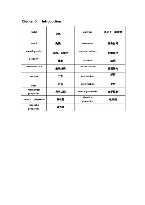 机械工程材料专业词汇中英文表