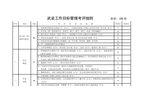 武装工作目标管理考核细则