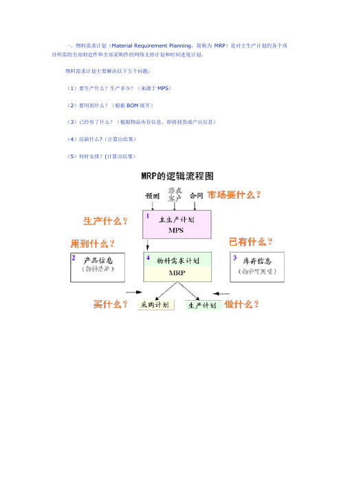 MRPII流程图