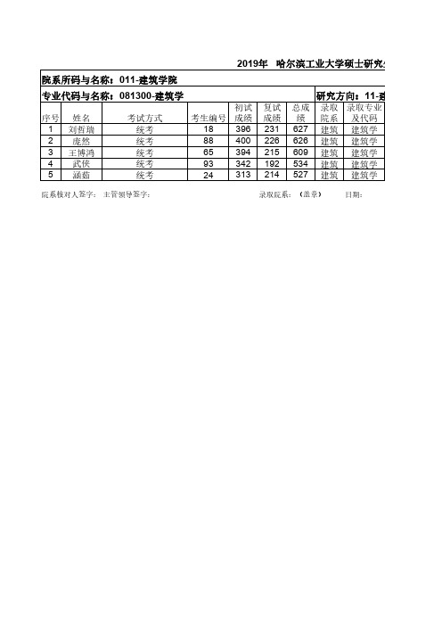 2019年哈尔滨工业大学建筑学院081300建筑学专业硕士研究生招生考试拟录取名单公示