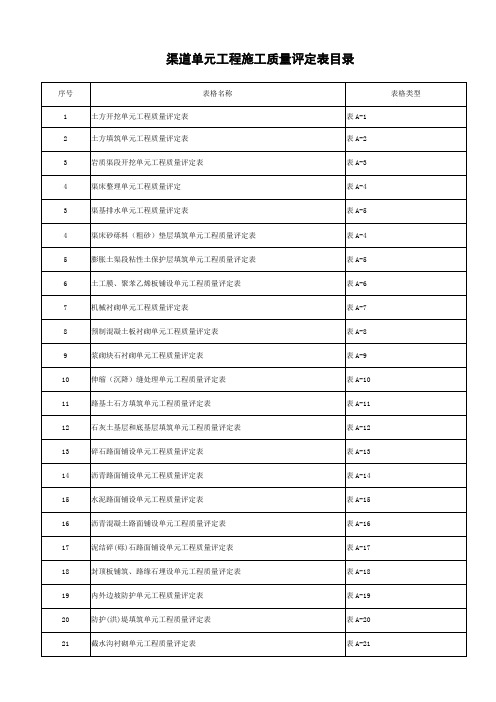 渠道工程质量评定表