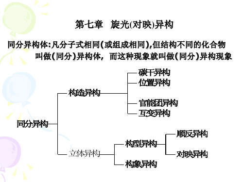 立体化学ppt课件