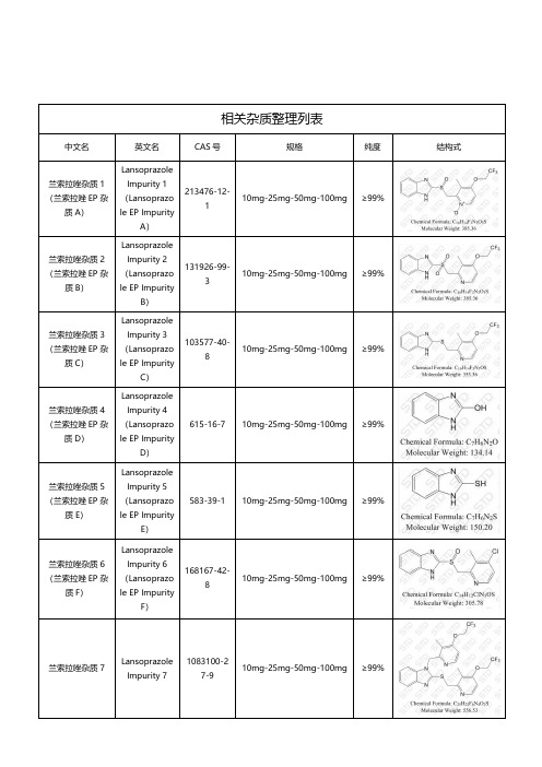 兰索拉唑相关杂质