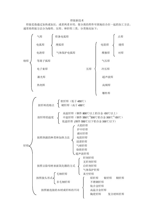 焊接新技术